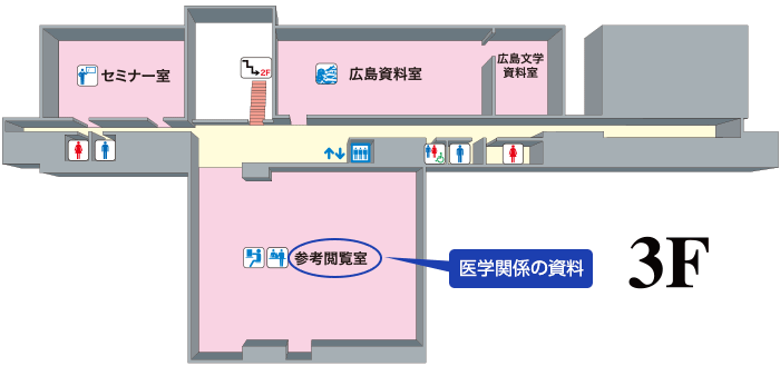 康・医療・介護情報について調べる図書